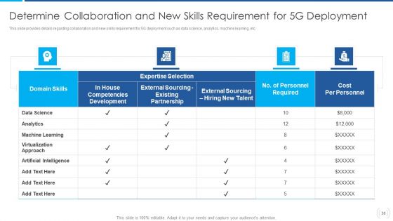Proactive Method For 5G Deployment By Telecom Companies Ppt PowerPoint Presentation Complete Deck With Slides