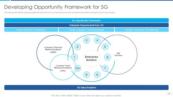 Proactive Method For 5G Deployment By Telecom Companies Ppt PowerPoint Presentation Complete Deck With Slides