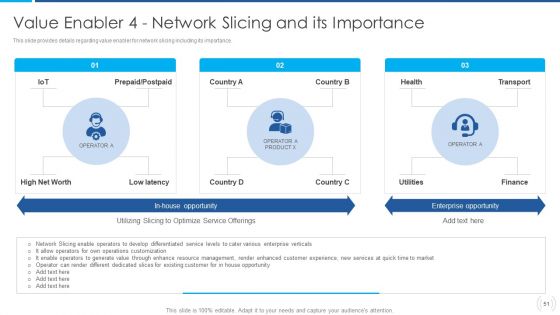 Proactive Method For 5G Deployment By Telecom Companies Ppt PowerPoint Presentation Complete Deck With Slides