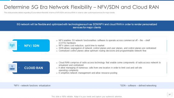 Proactive Method For 5G Deployment By Telecom Companies Ppt PowerPoint Presentation Complete Deck With Slides