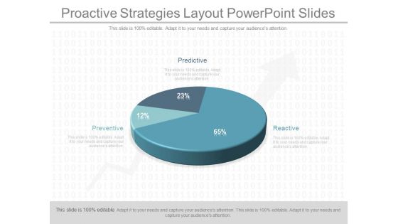 Proactive Strategies Layout Powerpoint Slides Proactive Strategies Layout Powerpoint Slides