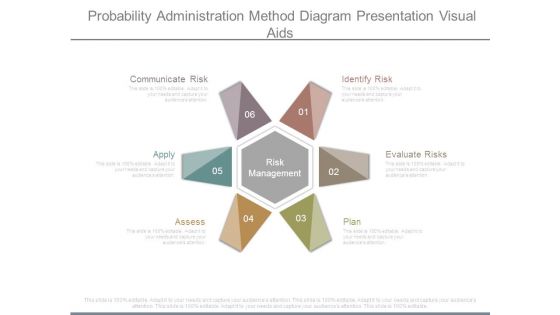 Probability Administration Method Diagram Presentation Visual Aids