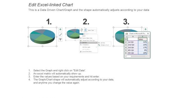 Probable Sources Of Revenue Powerpoint Presentation