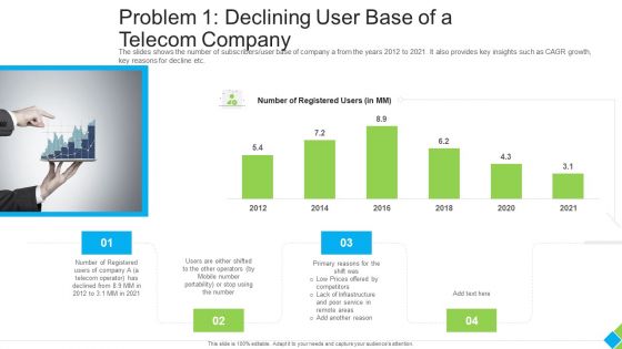 Problem 1 Declining User Base Of A Telecom Company Rules PDF