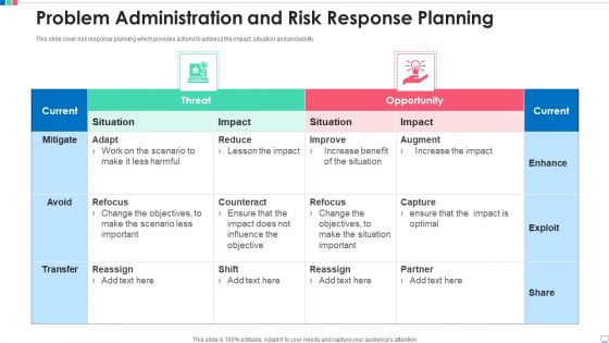 Problem Administration And Risk Response Planning Download PDF
