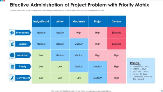 Problem Administration Dashboard Budget Ppt PowerPoint Presentation Complete Deck With Slides