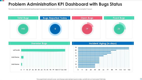 Problem Administration Dashboard Budget Ppt PowerPoint Presentation Complete Deck With Slides