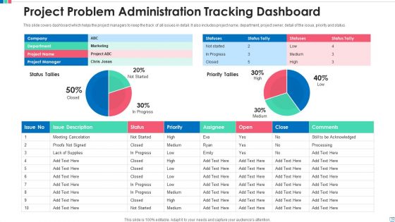 Problem Administration Dashboard Budget Ppt PowerPoint Presentation Complete Deck With Slides