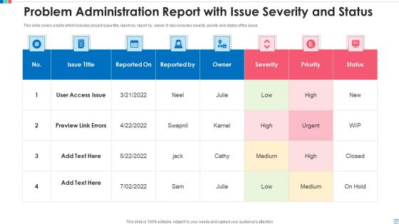 Problem Administration Dashboard Budget Ppt PowerPoint Presentation Complete Deck With Slides