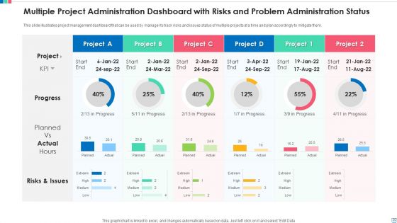 Problem Administration Dashboard Budget Ppt PowerPoint Presentation Complete Deck With Slides