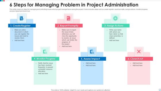 Problem Administration Dashboard Budget Ppt PowerPoint Presentation Complete Deck With Slides