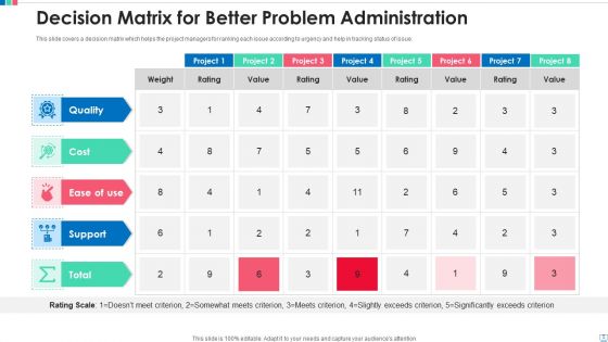 Problem Administration Dashboard Budget Ppt PowerPoint Presentation Complete Deck With Slides