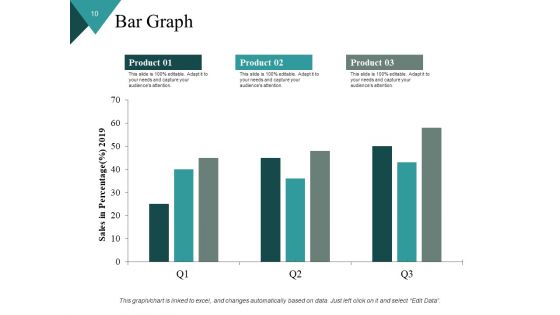 Problem Analysis Model Ppt PowerPoint Presentation Complete Deck With Slides