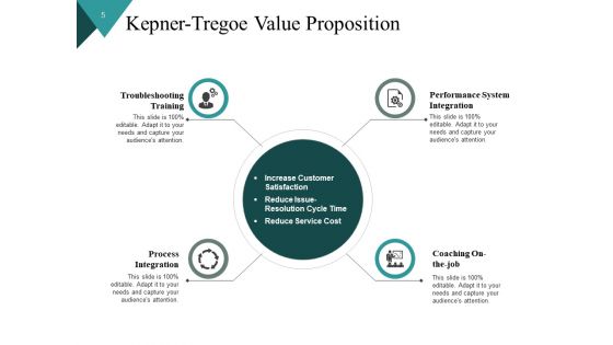 Problem Analysis Model Ppt PowerPoint Presentation Complete Deck With Slides
