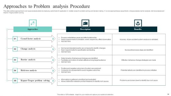 Problem Analysis Procedure Ppt PowerPoint Presentation Complete Deck With Slides