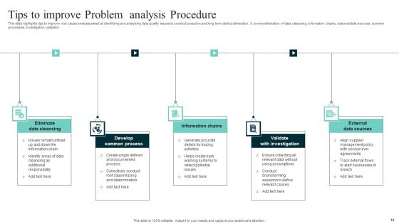 Problem Analysis Procedure Ppt PowerPoint Presentation Complete Deck With Slides