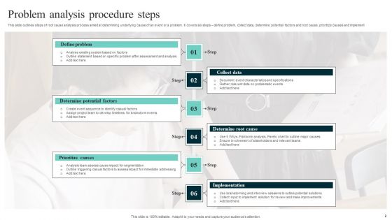 Problem Analysis Procedure Ppt PowerPoint Presentation Complete Deck With Slides