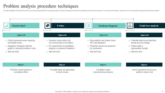 Problem Analysis Procedure Ppt PowerPoint Presentation Complete Deck With Slides
