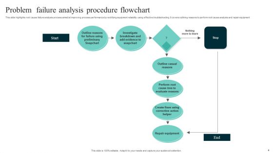 Problem Analysis Procedure Ppt PowerPoint Presentation Complete Deck With Slides