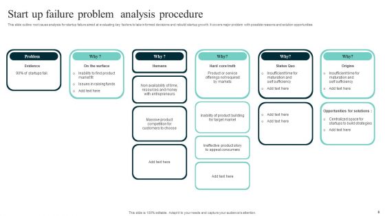 Problem Analysis Procedure Ppt PowerPoint Presentation Complete Deck With Slides