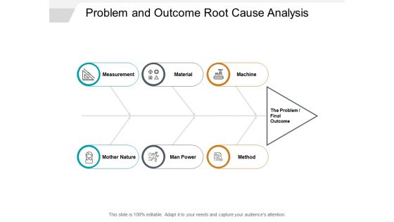 Problem And Outcome Root Cause Analysis Ppt PowerPoint Presentation Slides Display