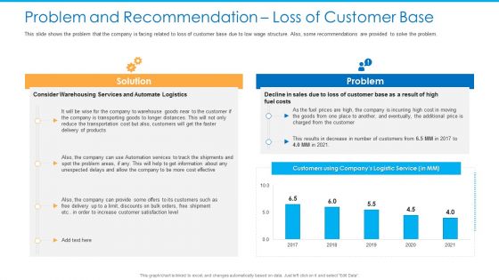 Problem And Recommendation Loss Of Customer Base Demonstration PDF