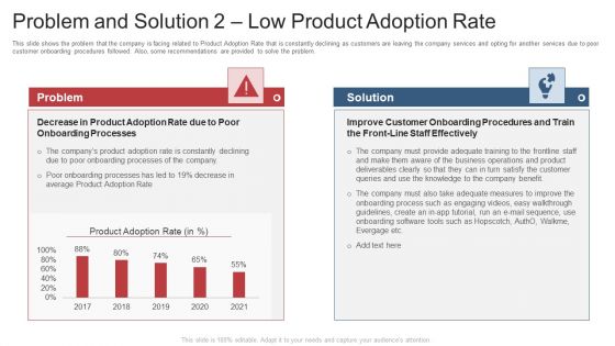 Problem And Solution 2 Low Product Adoption Rate Ppt Model Gridlines PDF