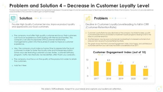 Problem And Solution 4 Decrease In Customer Loyalty Level Rules PDF
