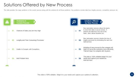 Problem And Solution Recognition In A Procedure Ppt PowerPoint Presentation Complete Deck With Slides