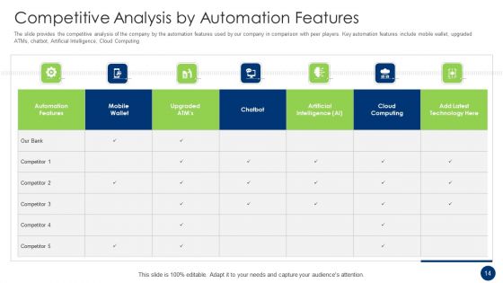 Problem And Solution Recognition In A Procedure Ppt PowerPoint Presentation Complete Deck With Slides