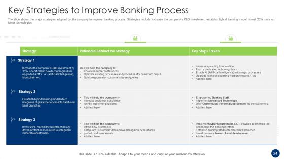 Problem And Solution Recognition In A Procedure Ppt PowerPoint Presentation Complete Deck With Slides