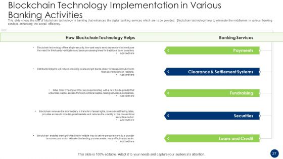 Problem And Solution Recognition In A Procedure Ppt PowerPoint Presentation Complete Deck With Slides