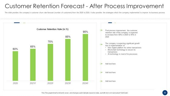 Problem And Solution Recognition In A Procedure Ppt PowerPoint Presentation Complete Deck With Slides