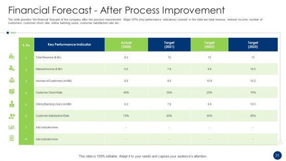 Problem And Solution Recognition In A Procedure Ppt PowerPoint Presentation Complete Deck With Slides