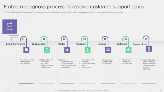 Problem Diagnosis Ppt PowerPoint Presentation Complete Deck With Slides