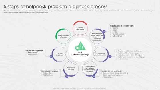 Problem Diagnosis Ppt PowerPoint Presentation Complete Deck With Slides