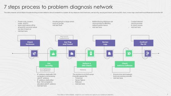 Problem Diagnosis Ppt PowerPoint Presentation Complete Deck With Slides