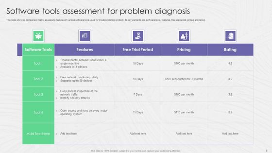 Problem Diagnosis Ppt PowerPoint Presentation Complete Deck With Slides