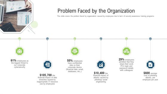 Problem Faced By The Organization Ppt Styles Layouts PDF Problem Faced By The Organization Ppt Styles Layouts PDF