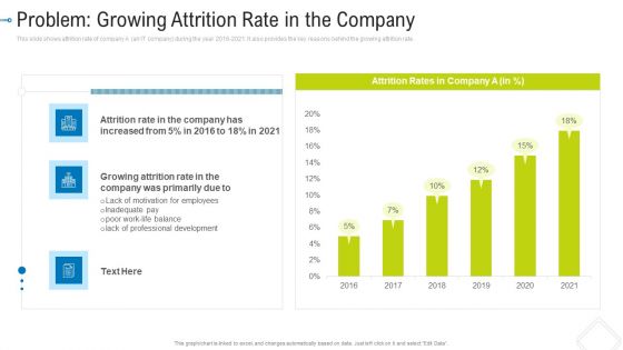 Problem Growing Attrition Rate In The Company Mockup PDF Problem Growing Attrition Rate In The Company Mockup PDF