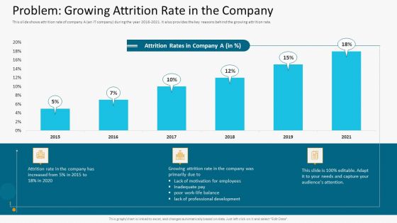 Problem Growing Attrition Rate In The Company Portrait PDF Problem Growing Attrition Rate In The Company Portrait PDF