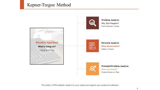 Problem Solving And Decision Making Ppt PowerPoint Presentation Complete Deck With Slides