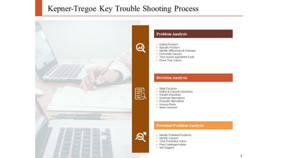 Problem Solving And Decision Making Ppt PowerPoint Presentation Complete Deck With Slides