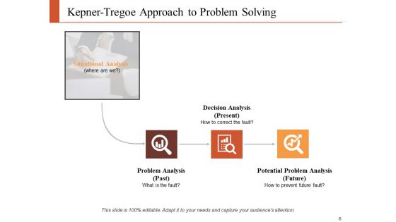 Problem Solving And Decision Making Ppt PowerPoint Presentation Complete Deck With Slides