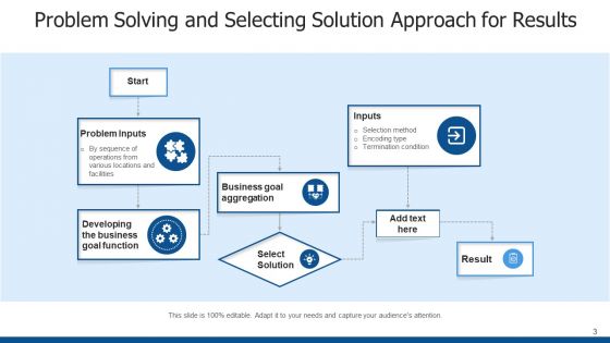 Problem Solving Method Business Goal Ppt PowerPoint Presentation Complete Deck