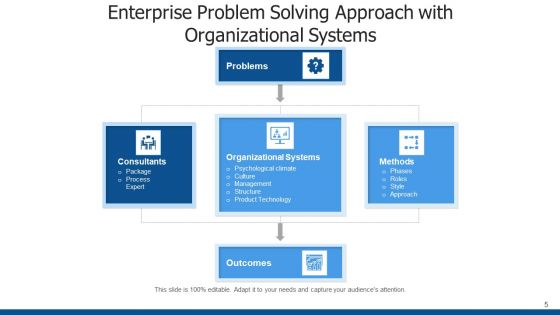 Problem Solving Method Business Goal Ppt PowerPoint Presentation Complete Deck