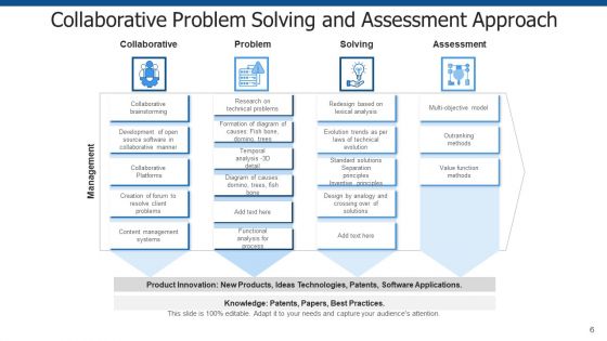 Problem Solving Method Business Goal Ppt PowerPoint Presentation Complete Deck