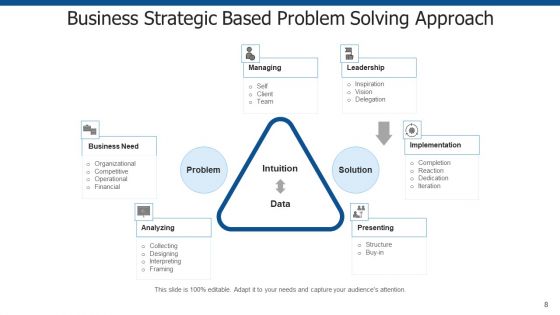 Problem Solving Method Business Goal Ppt PowerPoint Presentation Complete Deck