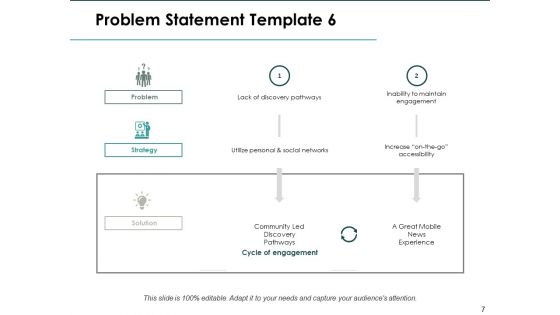 Problem Statement And Solution Ppt PowerPoint Presentation Complete Deck With Slides