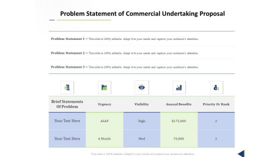 Problem Statement Of Commercial Undertaking Proposal Ppt Summary Tips PDF